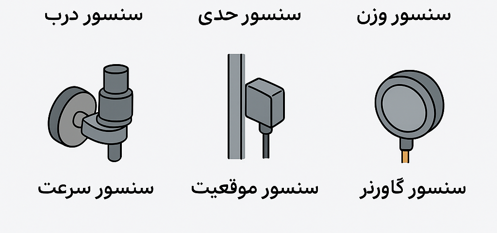 انواع سنسور در آسانسور ها